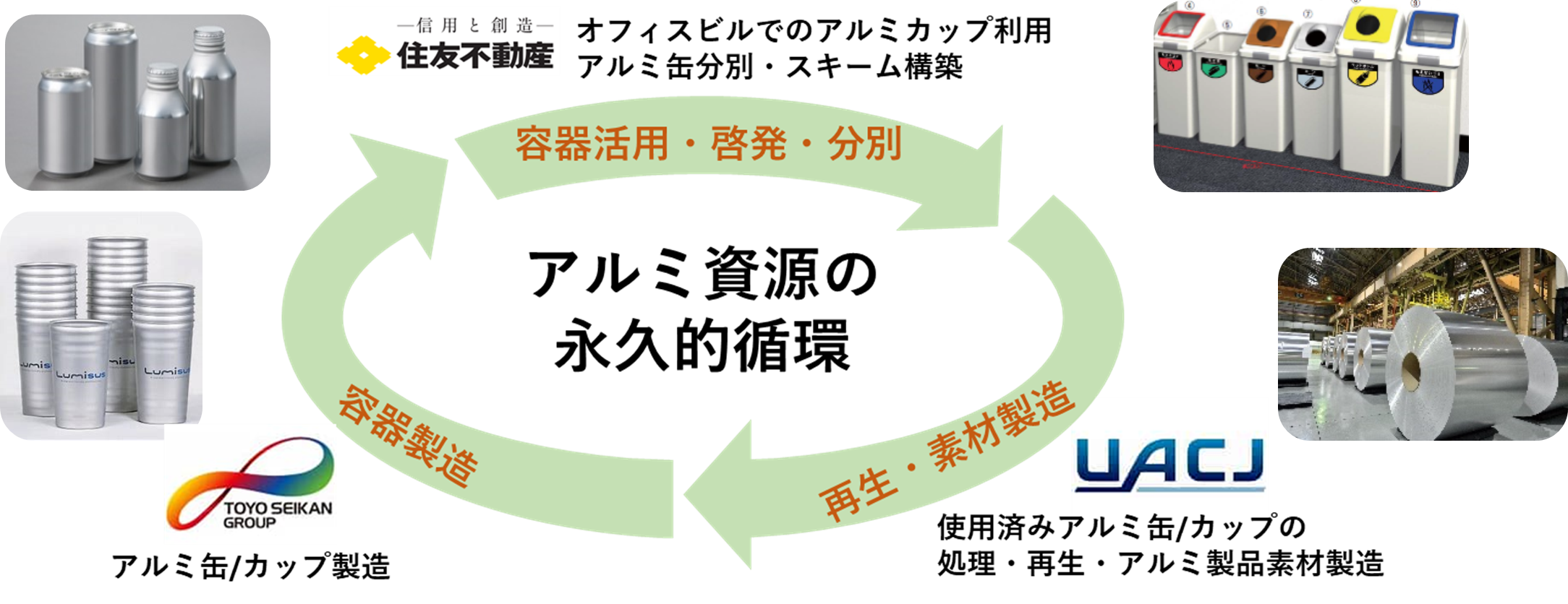 環境配慮型製品｜ニュース｜東洋製罐グループホールディングス株式会社